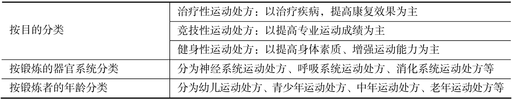 运动处方内容要素_运动处方锻炼主要是采用_运动处方实施步骤