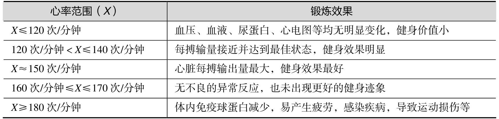 运动处方实施步骤_运动处方锻炼主要是采用_运动处方内容要素