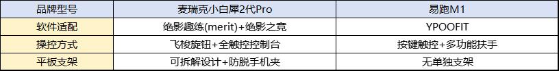 麦瑞克小白犀2代Pro对比易跑M1_家用什么牌子跑步机好_家用跑步机选购指南
