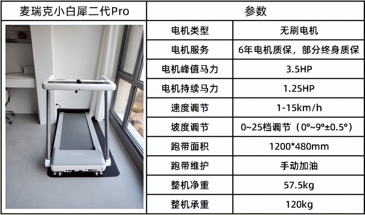 可折叠跑步机分类_全折叠跑步机推荐_什么牌子跑步机好