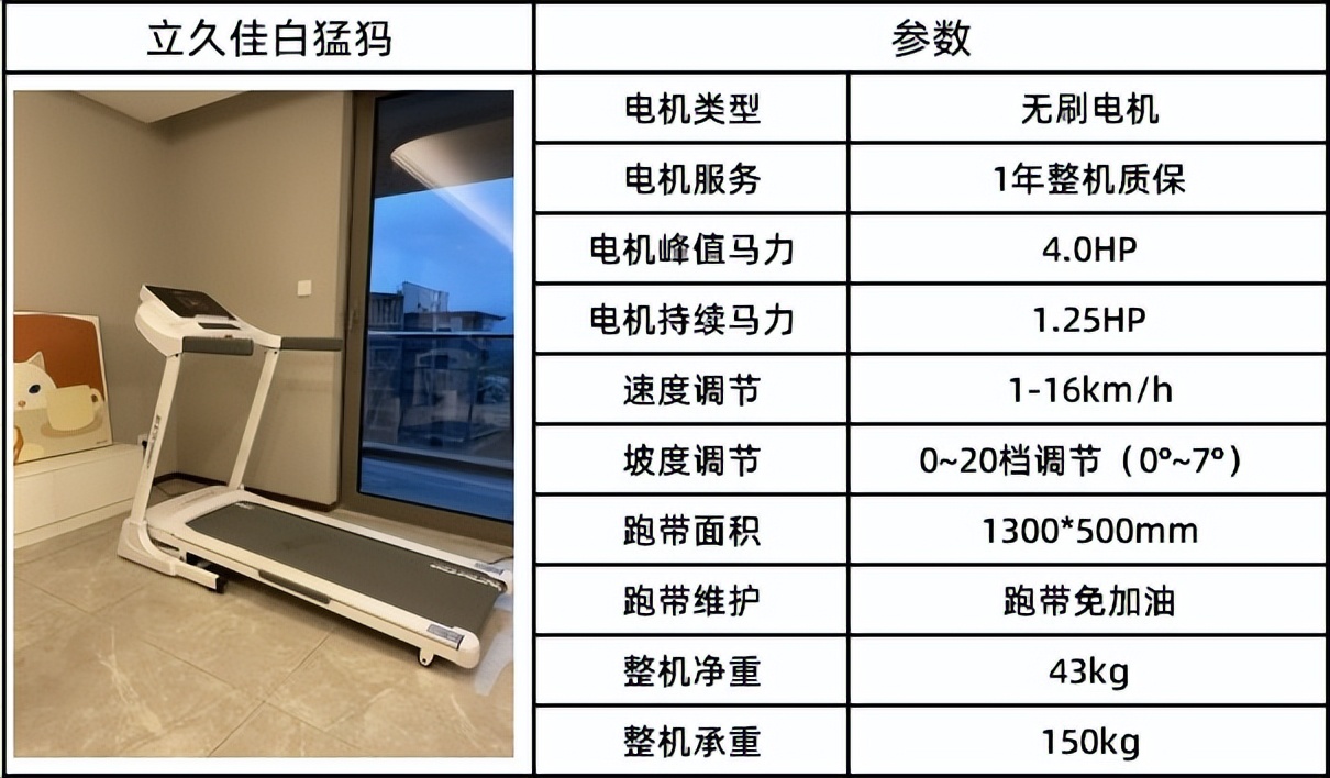 全折叠跑步机推荐_什么牌子跑步机好_可折叠跑步机分类