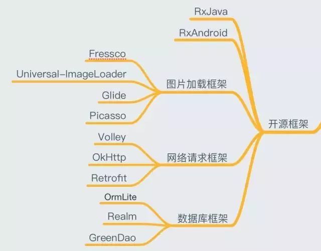 Android开发基础课程_安卓课程介绍_Android平台开发教学大纲