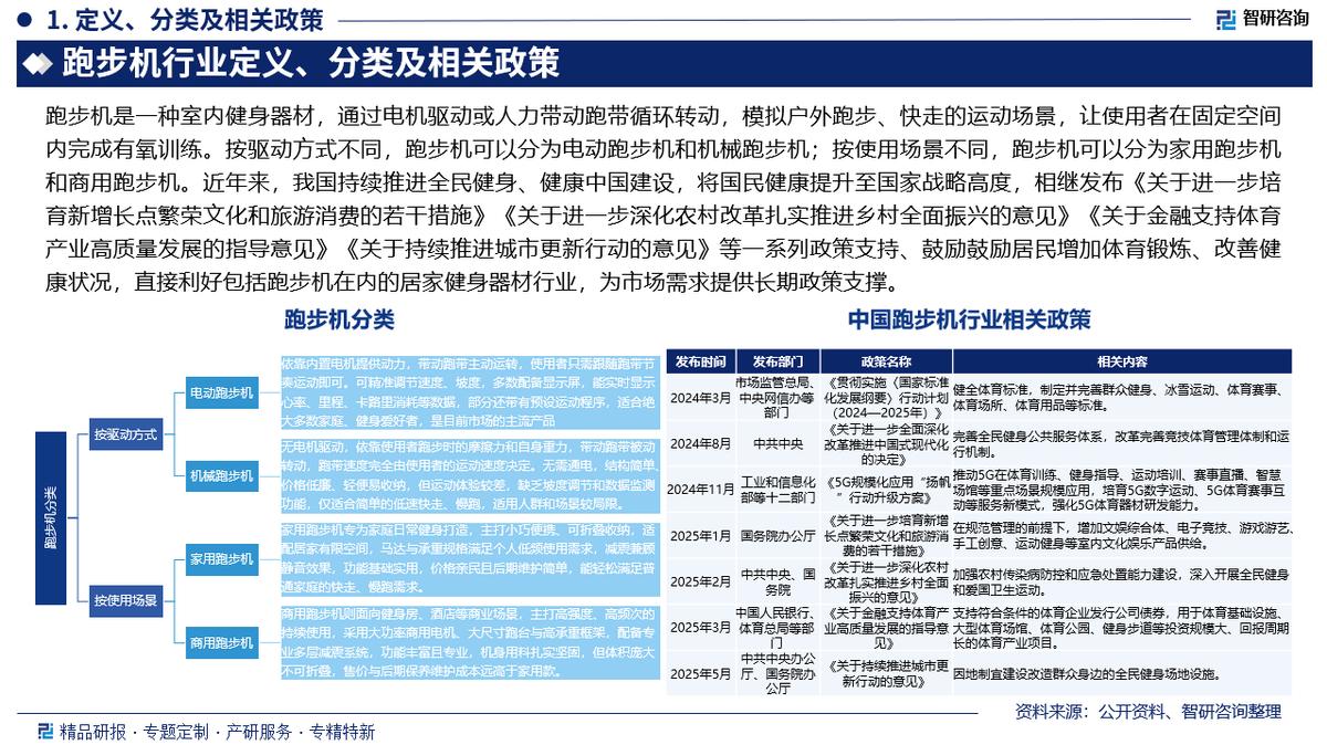 商用跑步机行业趋势_什么牌子跑步机好_家用跑步机市场分析