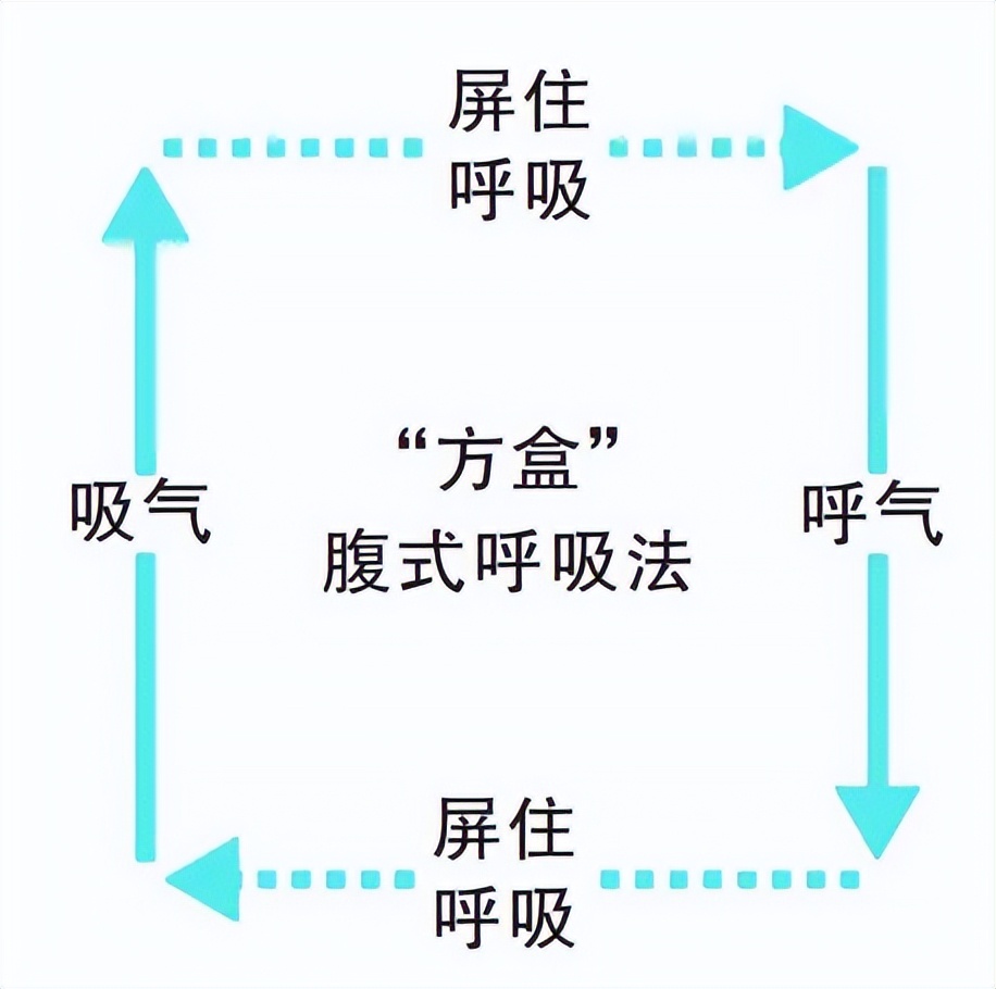 改善睡眠呼吸法_腹式呼吸好处_腹式呼吸法对提高注意力的好处