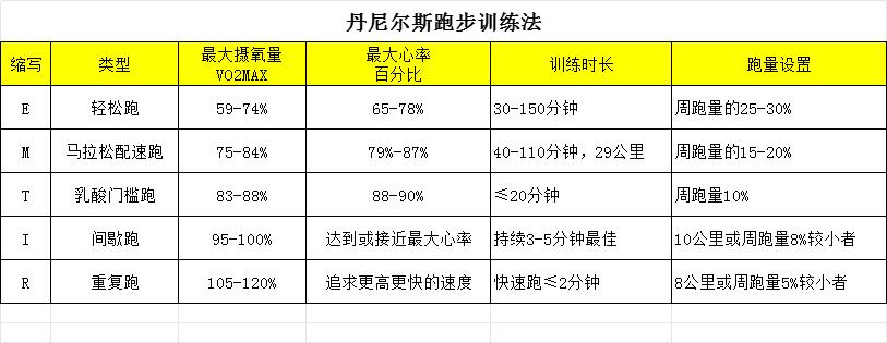 跑步必备装备推荐_跑步装备清单_健身要带手套吗